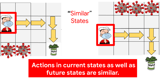 Behavioral similarity embeddings