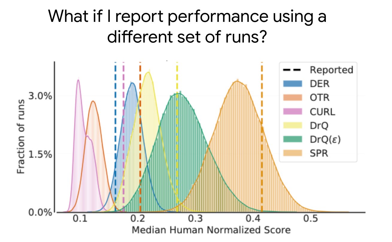 Deep RL evaluation results